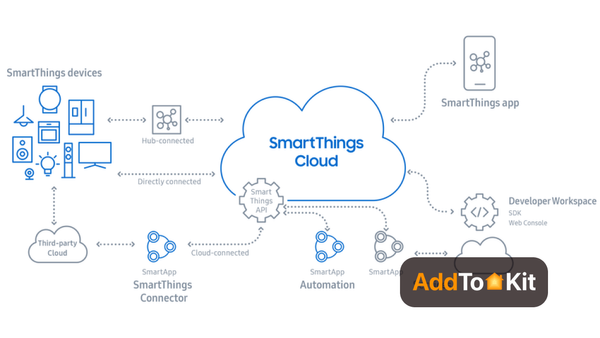 4 Ways to Add Samsung SmartThings Devices to HomeKit